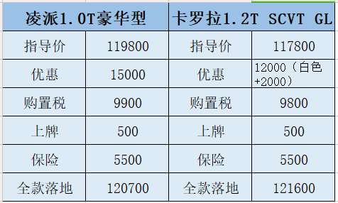 凌派三缸机接受度低老款停产2年还有人问