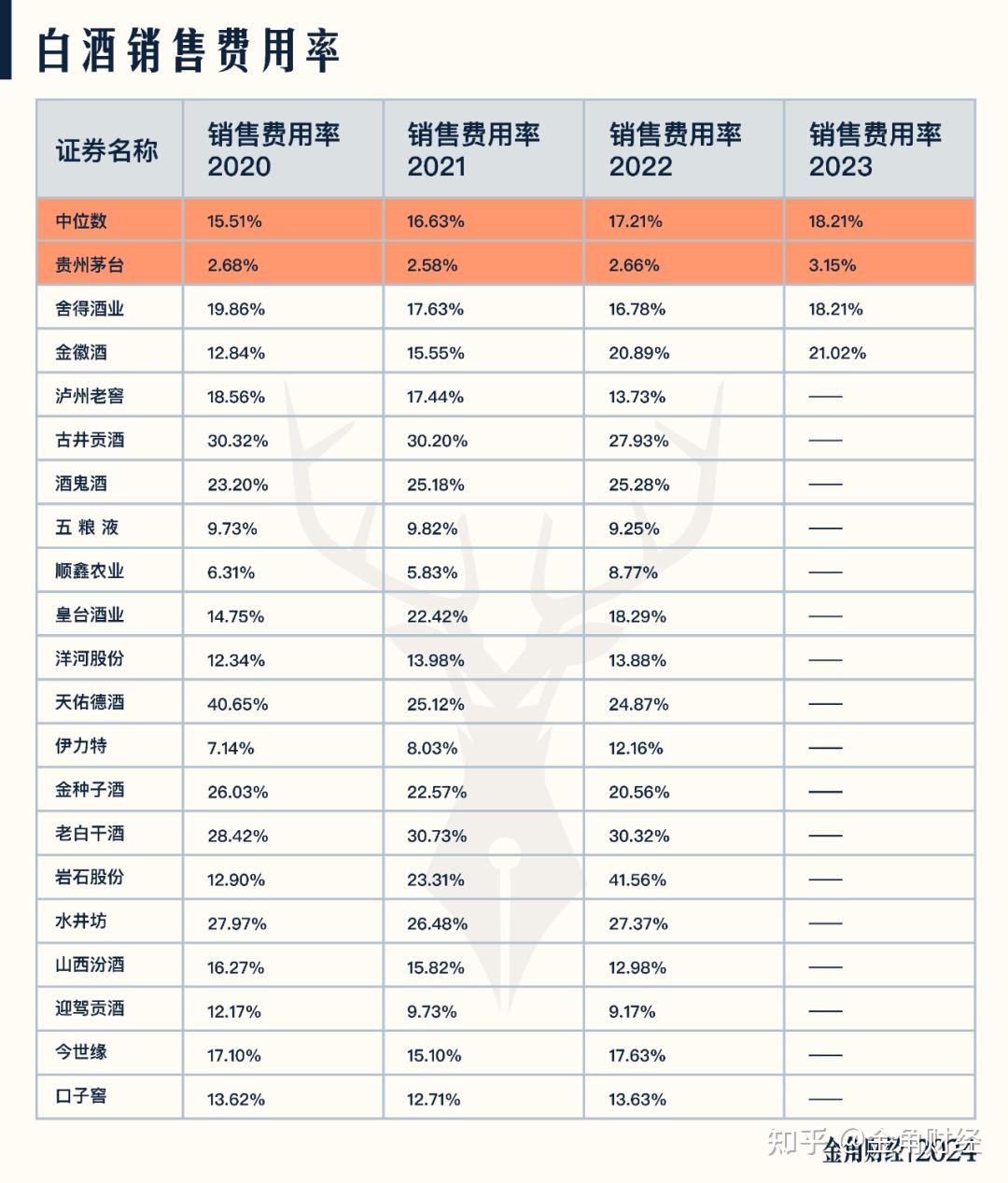 茅台靠气泡酒续命