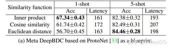 Joint Distribution Matters: Deep Brownian Distance Covariance for Few ...