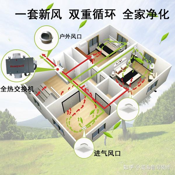 5一套新風系統基本都在萬元以