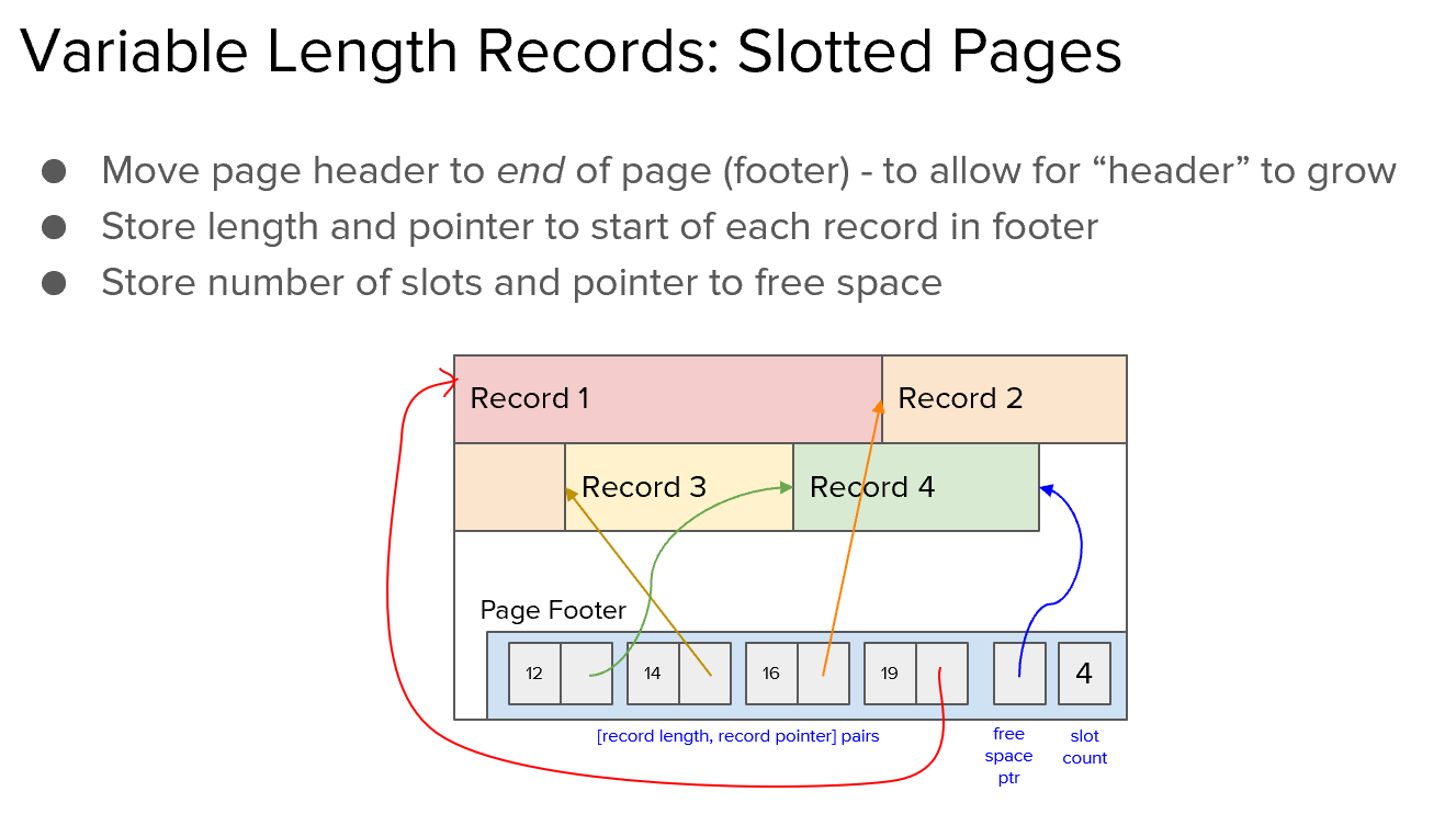 CS186 2022 spring 个人笔记 知乎