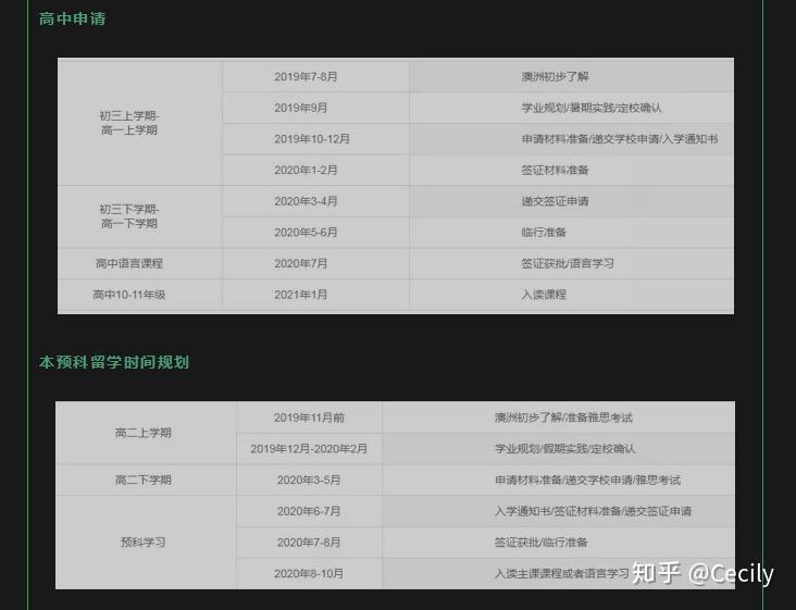 澳大利亚留学研究生申请条件_澳大利亚研究生留学申请时间_澳大利亚研究生申请条件