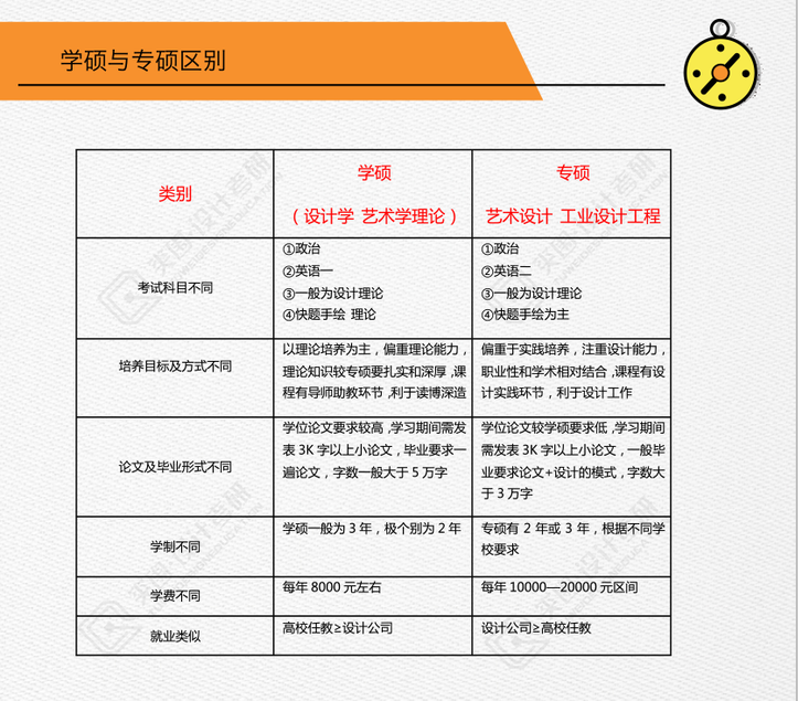 2023考研报录比现状分析及趋势展望