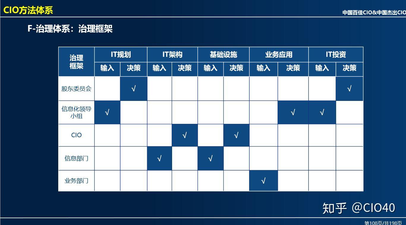 IT30: IT部门管理（15000字精品） - 知乎