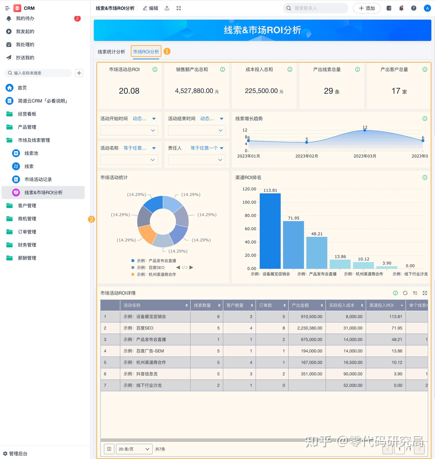 如何利用CRM三步实现市场营销ROI数据分析？ - 知乎