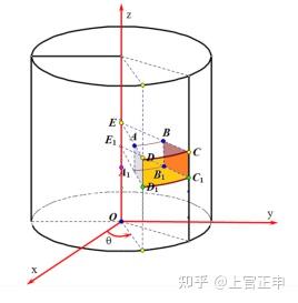 如何理解高斯公式？