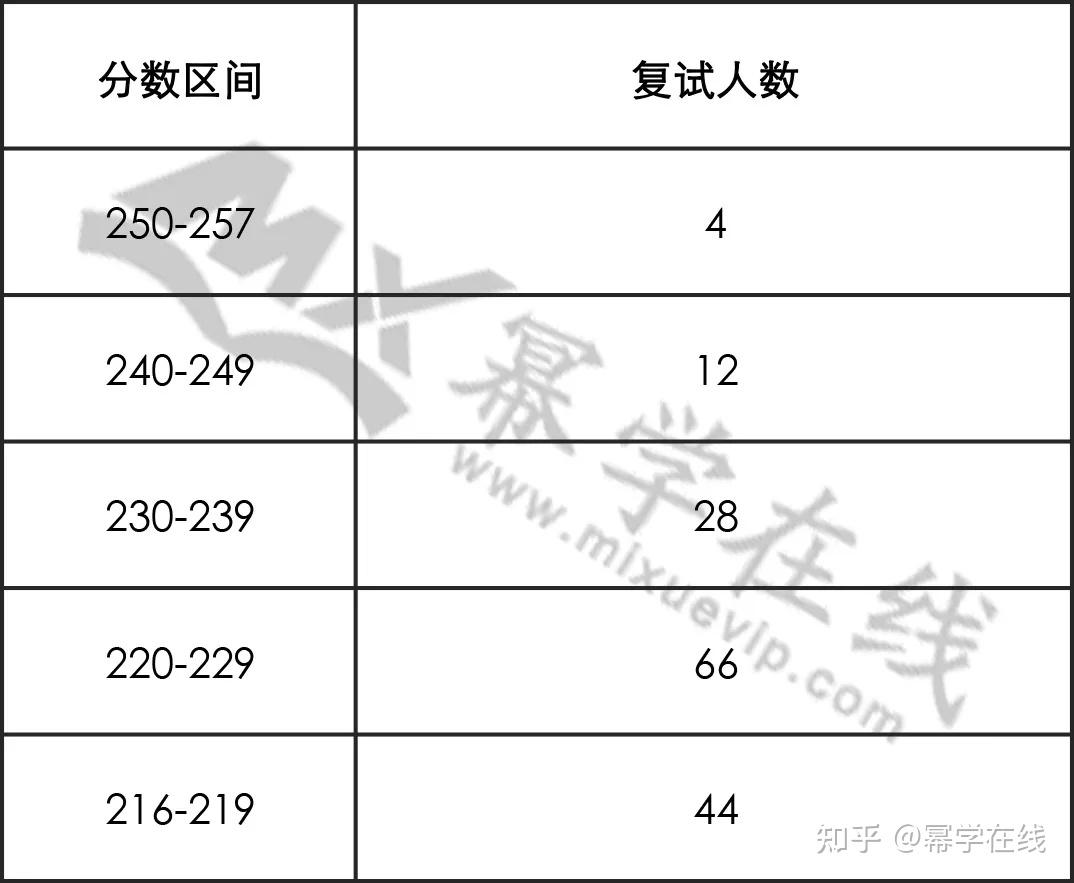 山东本科线分数段_山东一本分数线_高考分数线山东本科线