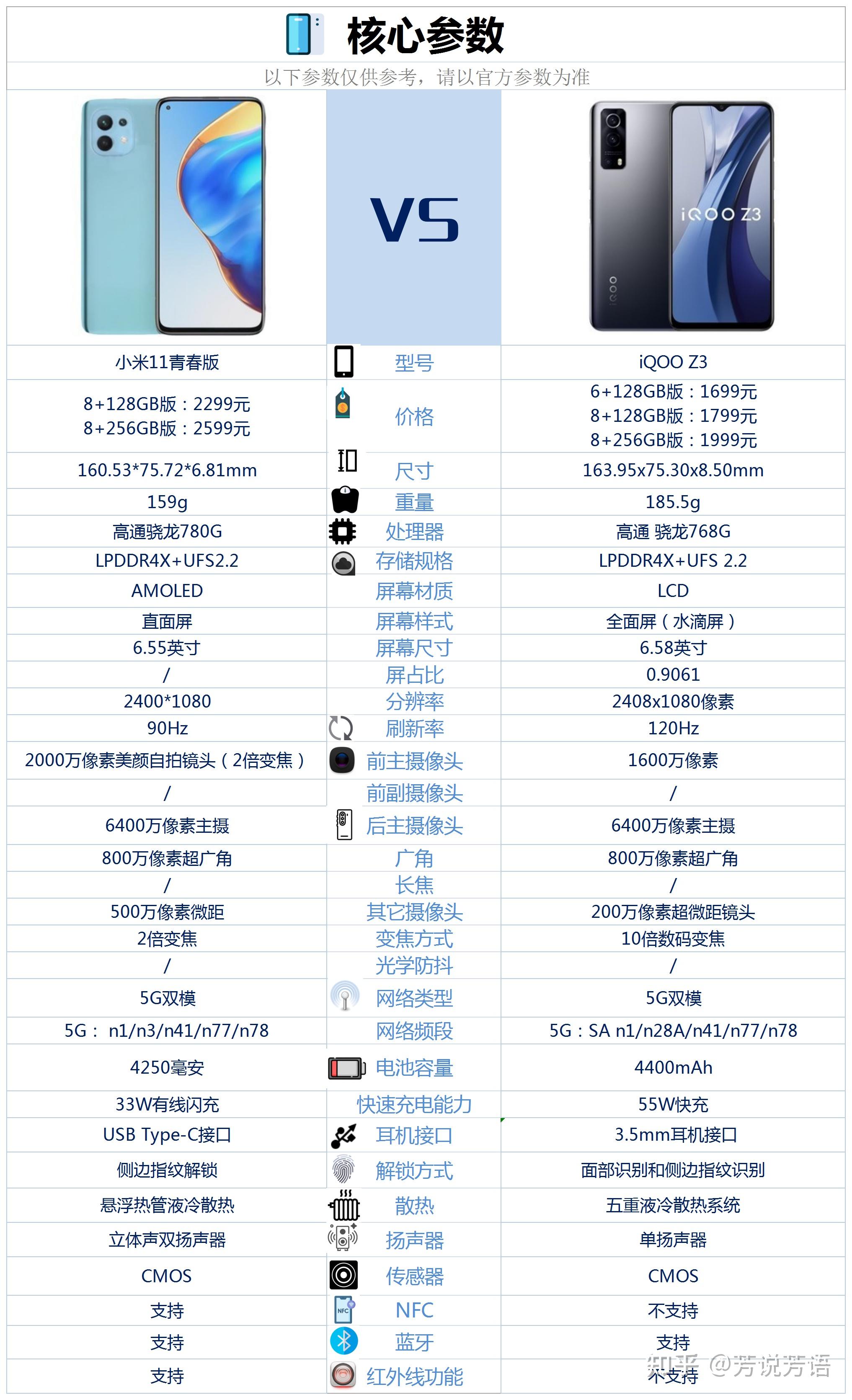 小米11青春版和iqoo z3相比较,该如何选择?