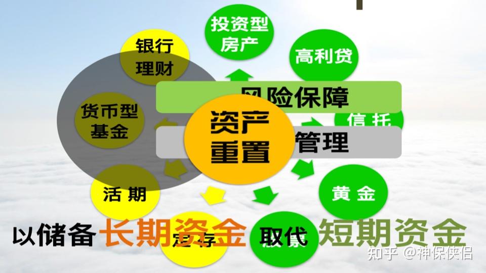 实体房产VS金融房产,优势劣势深度分析,你手上的投资性房产该挪挪窝了 - 知乎