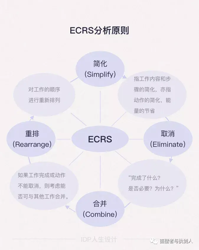 三. 用结构化思维积累工作经验