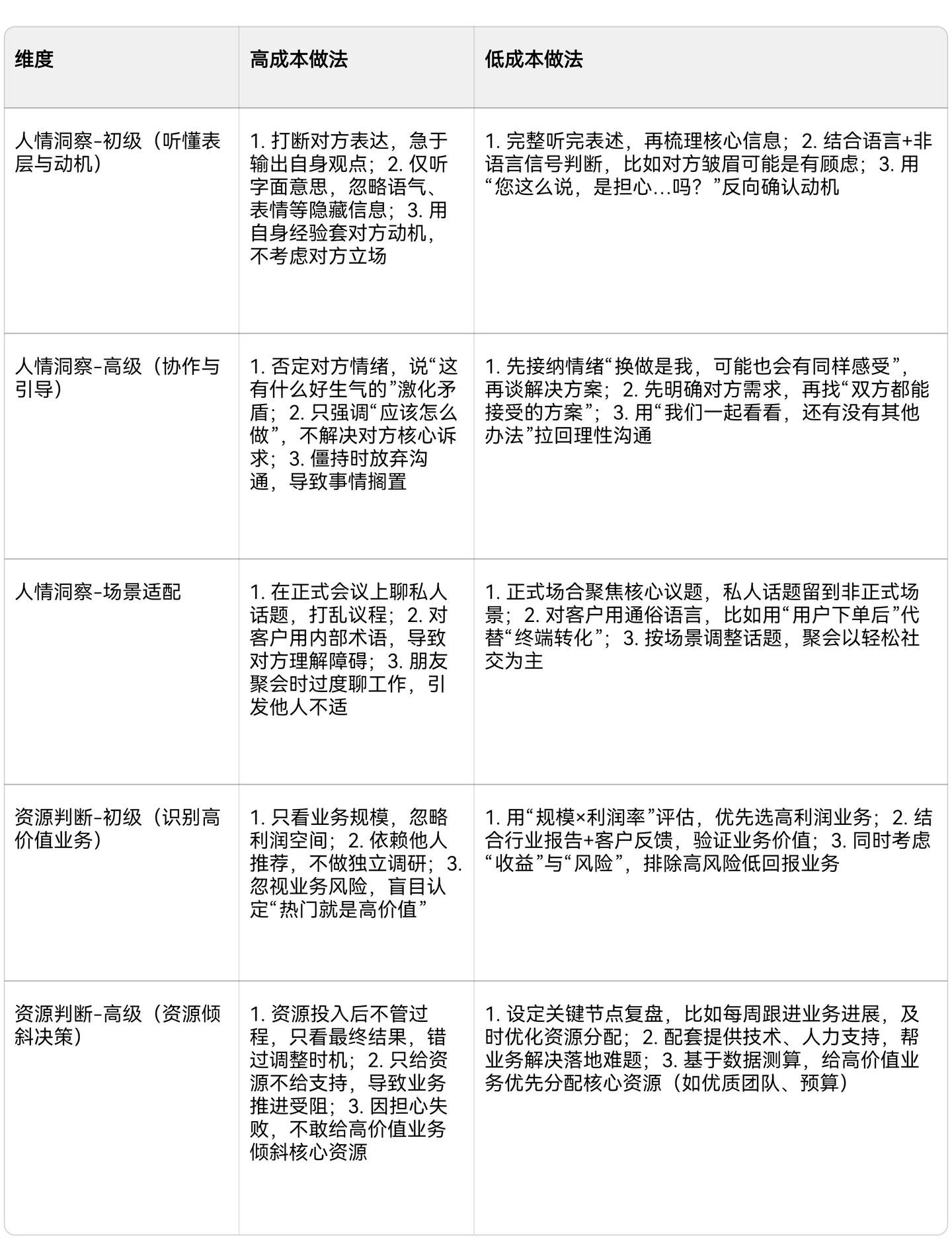 目标管理-成本意识 - 知乎