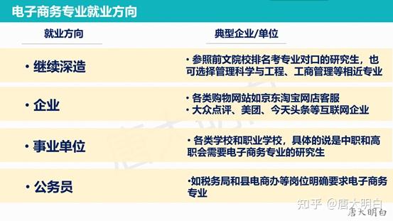 电子商务专业的本科毕业生的就业方向,主要面向电子商务应用企业,在