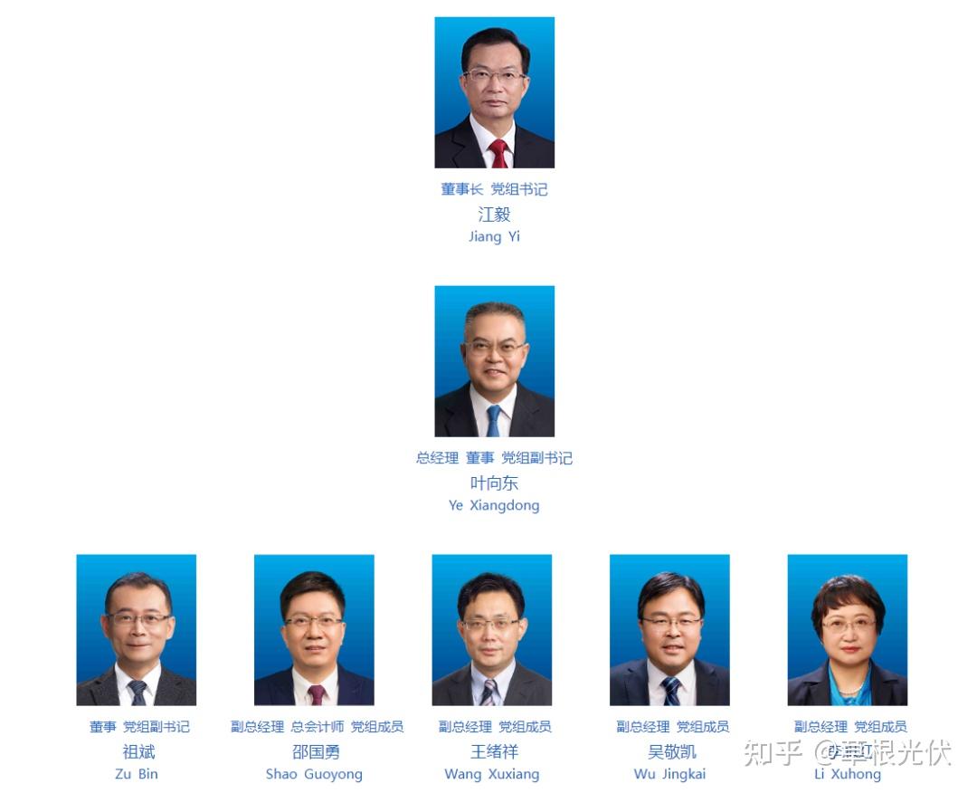 2024年25家能源央企领导班子成员一览