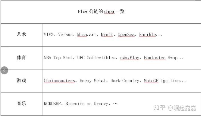 一文带你了解flow前世今生 - 知乎