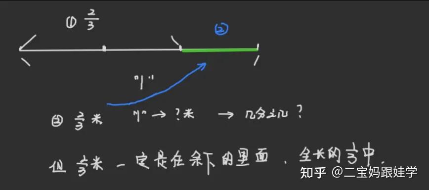 六上数学：分数的应用——量与率，单位“1”的用法 - 知乎