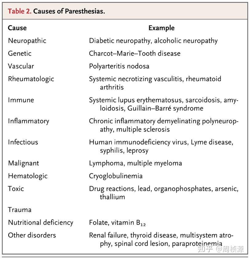 causes of paresthesias