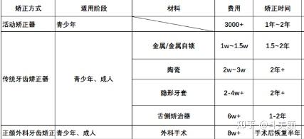 矫正牙齿是怎样的体验大概花费多少钱