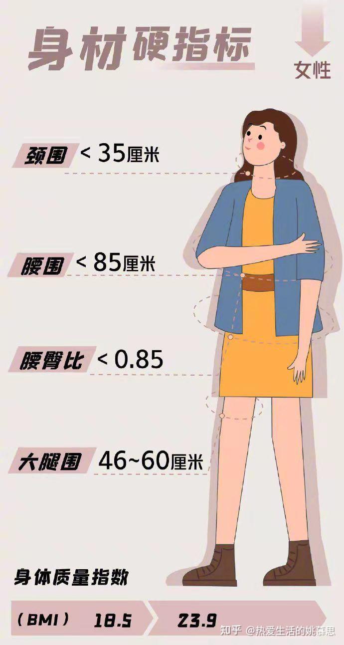 朋克养生VS硬核养生,20个数据追踪健康! - 知乎