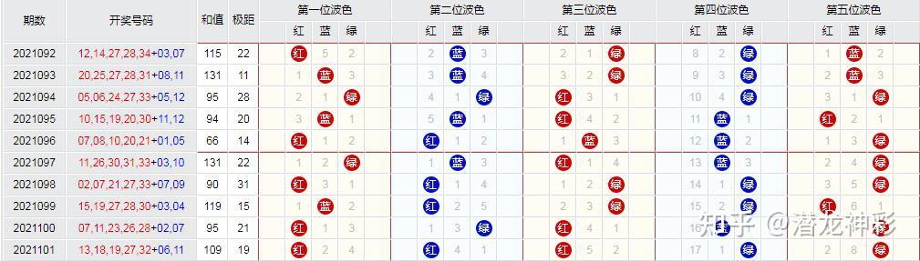 红波绿波蓝波号码图片图片