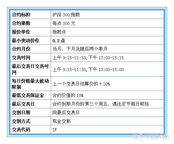 股指期货怎么开户股指期货交易需要注意什么?