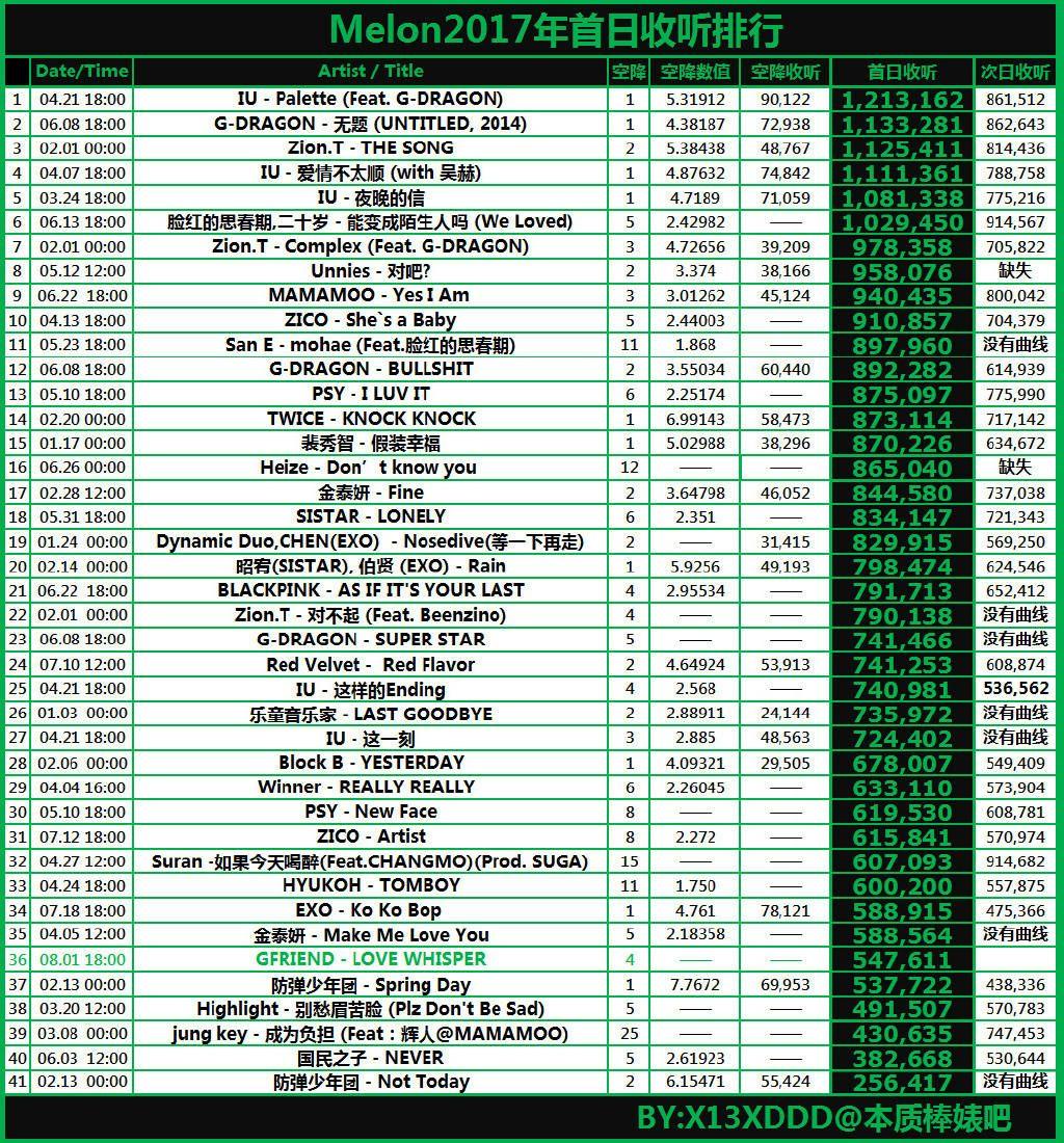 现在韩国音源最强的男团女团和个人分别是谁呢