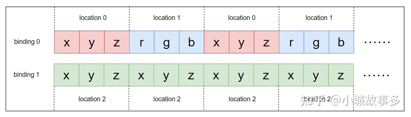Vulkan vertex buffer绑定过程 - 知乎