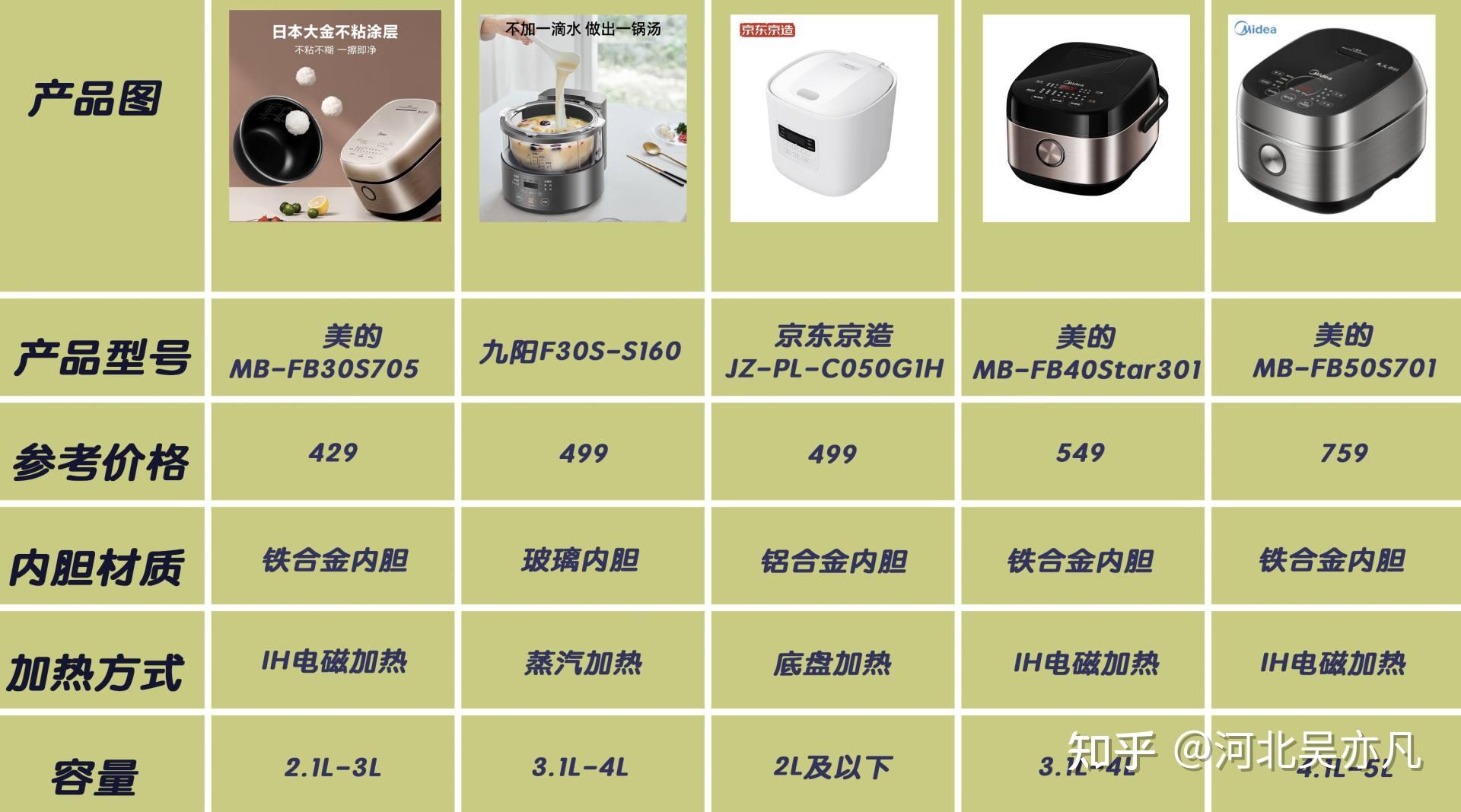 如何选择家庭用电方式 v2-0ab70c4d36ee9639c42d046683e116d5_r.jpg