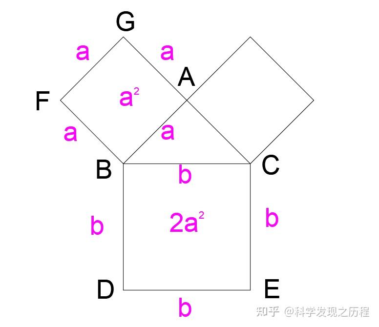 勾股定理是如何引發第一次數學危機的