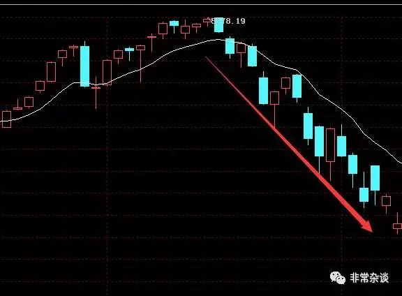 下週會不會發生股災近年股災之全總結