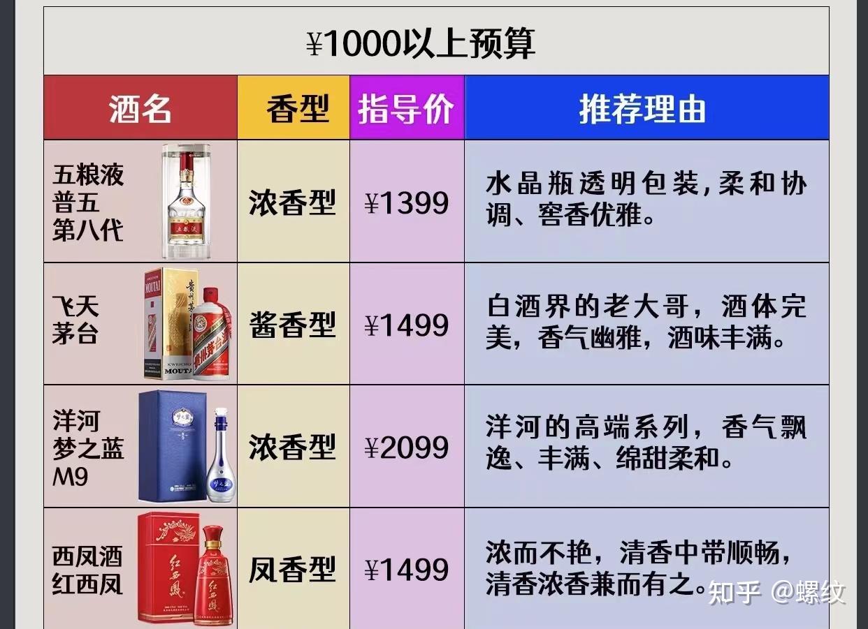 2022过年春节第一次送岳父送酒攻略|一瓶酒搞定老丈人指南 - 知乎