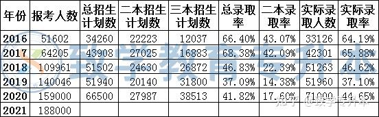 河南普通高校招生平臺(tái)信息服務(wù)_河南省普通高校招生辦服務(wù)平臺(tái)_河南普通高校招生考生服務(wù)平臺(tái)