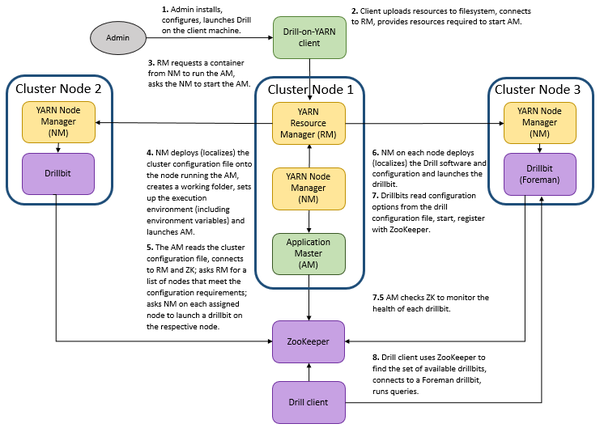 Apache yarn自定义application的编写 知乎