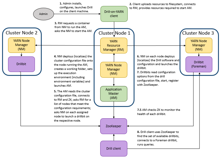 Apache yarn自定义application的编写 知乎