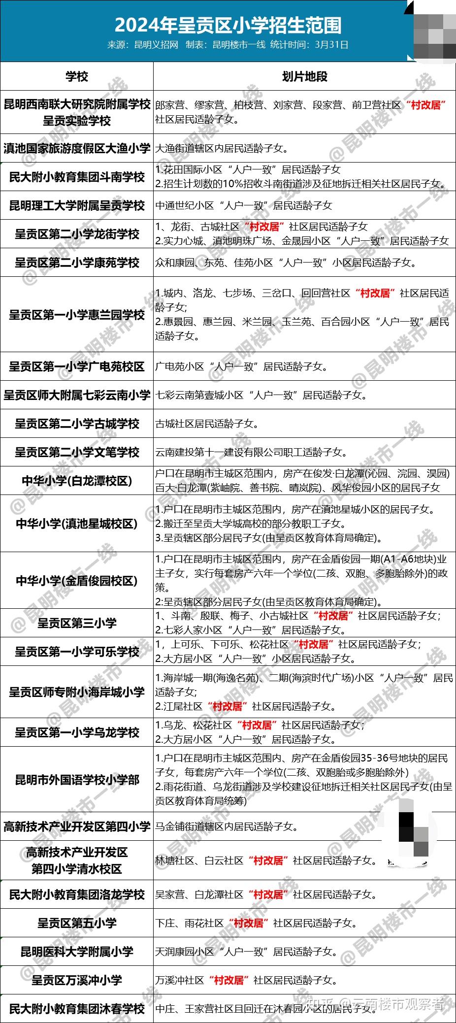 昆明又有7所民转公学校公布划片