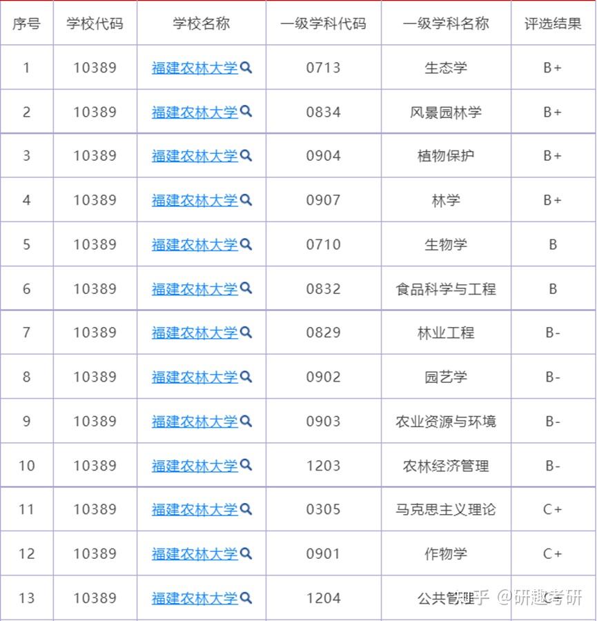 公共事業管理,製藥工程,化學工程與工藝2019年度國家級一流本科專業