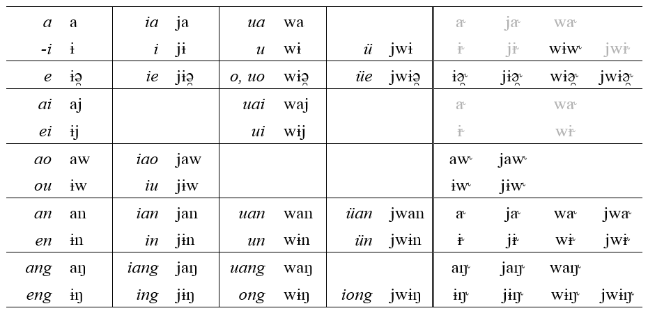 phoneticsvsphonology它俩到底啥关系