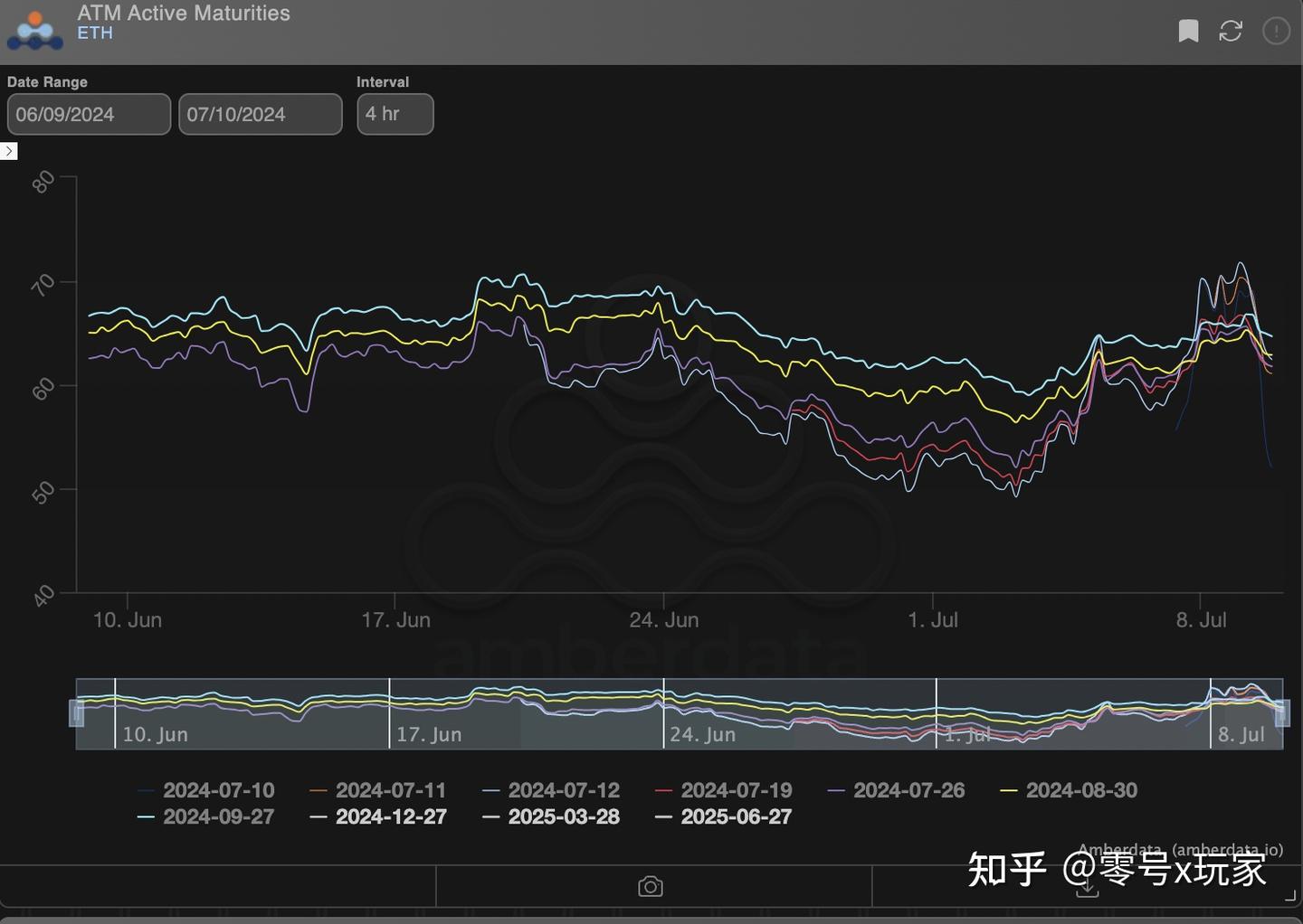 期权如何交易波动率- 知乎