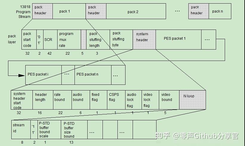 H264解码之PS流解析 - 知乎