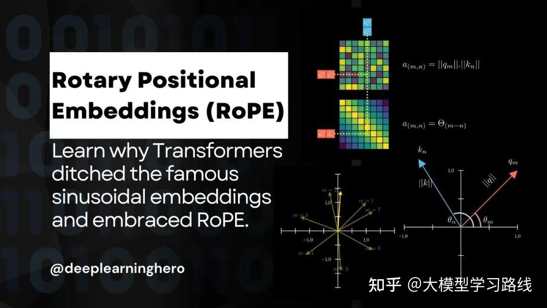 10分钟看懂RoPE!动图拆解旋转位置编码,Transformer核心原理秒懂! - 知乎