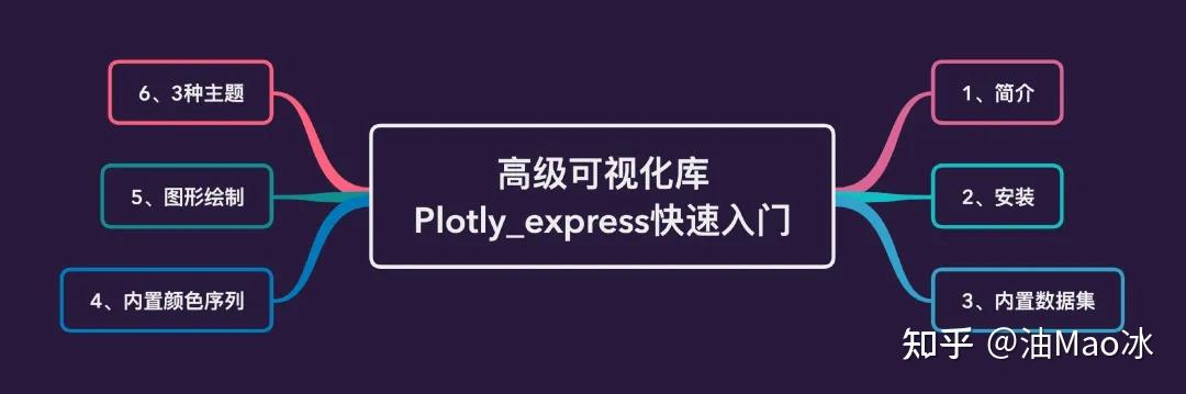 酷炫！又一个Python可视化神器Plotly_Express！ - 知乎