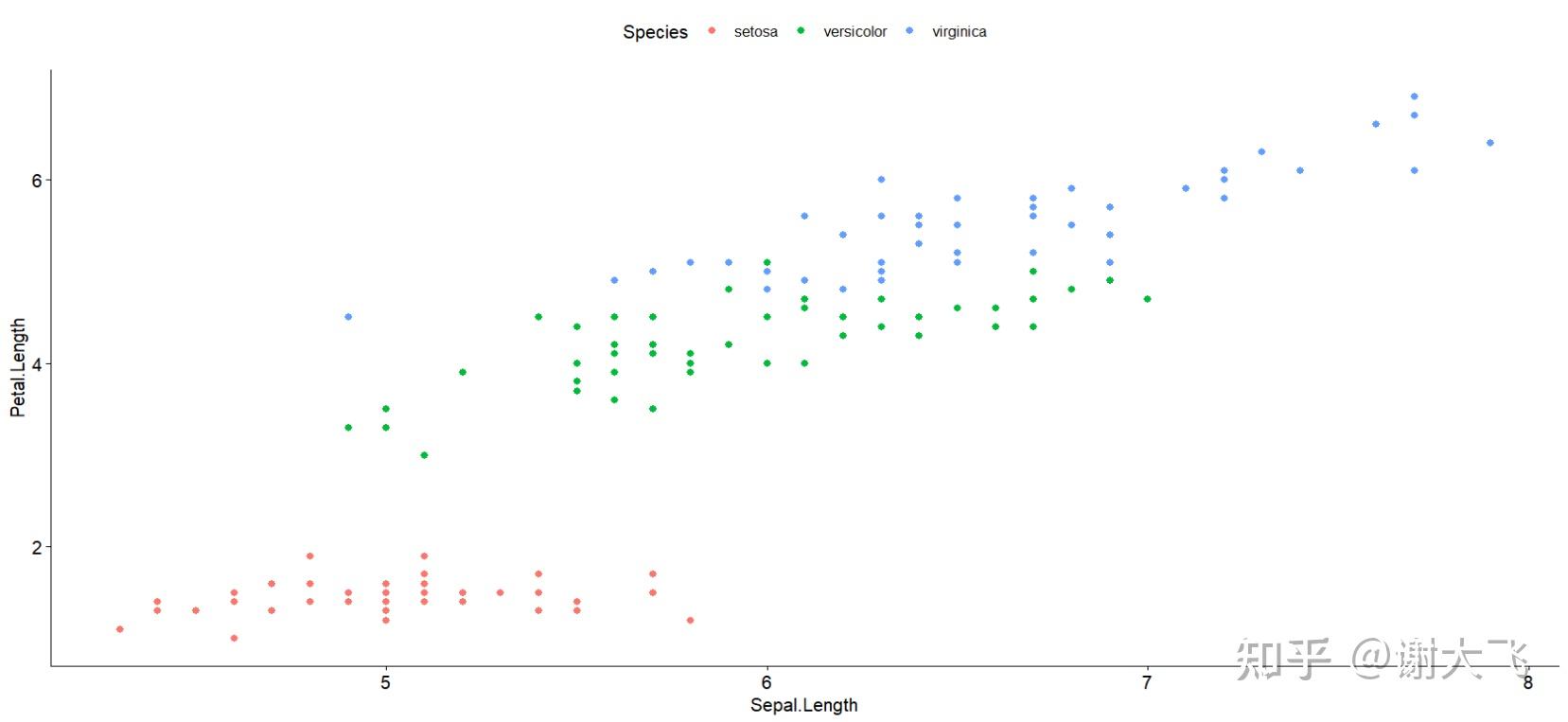 ggplot2绘图初试_r语言绘图 知乎