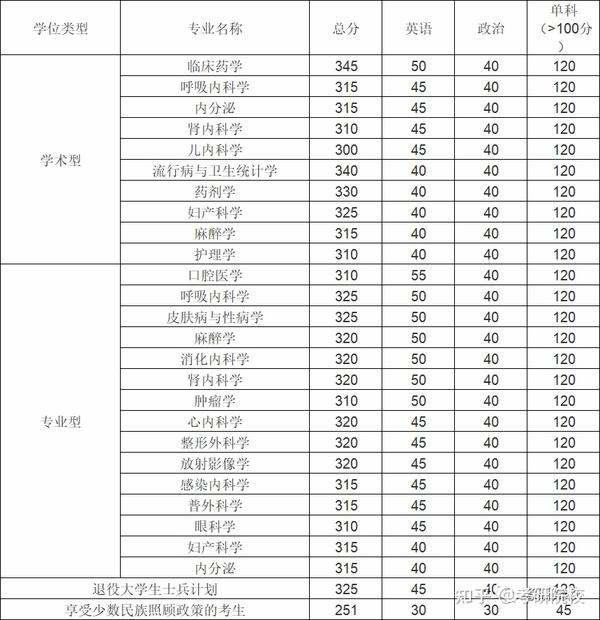 遵义招生考试网官网_遵义人力资源和社会保障网官网_贵州遵义指南针官网