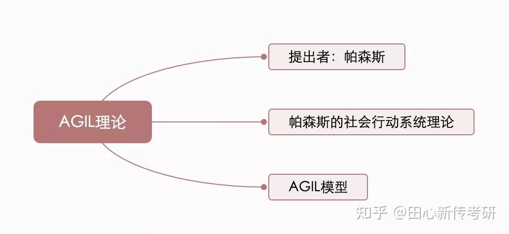 agil理论我赌十包辣条你看完后忘了