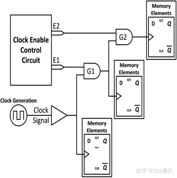 Cts Loop 精通CTS与低功耗时钟设计 - 知乎