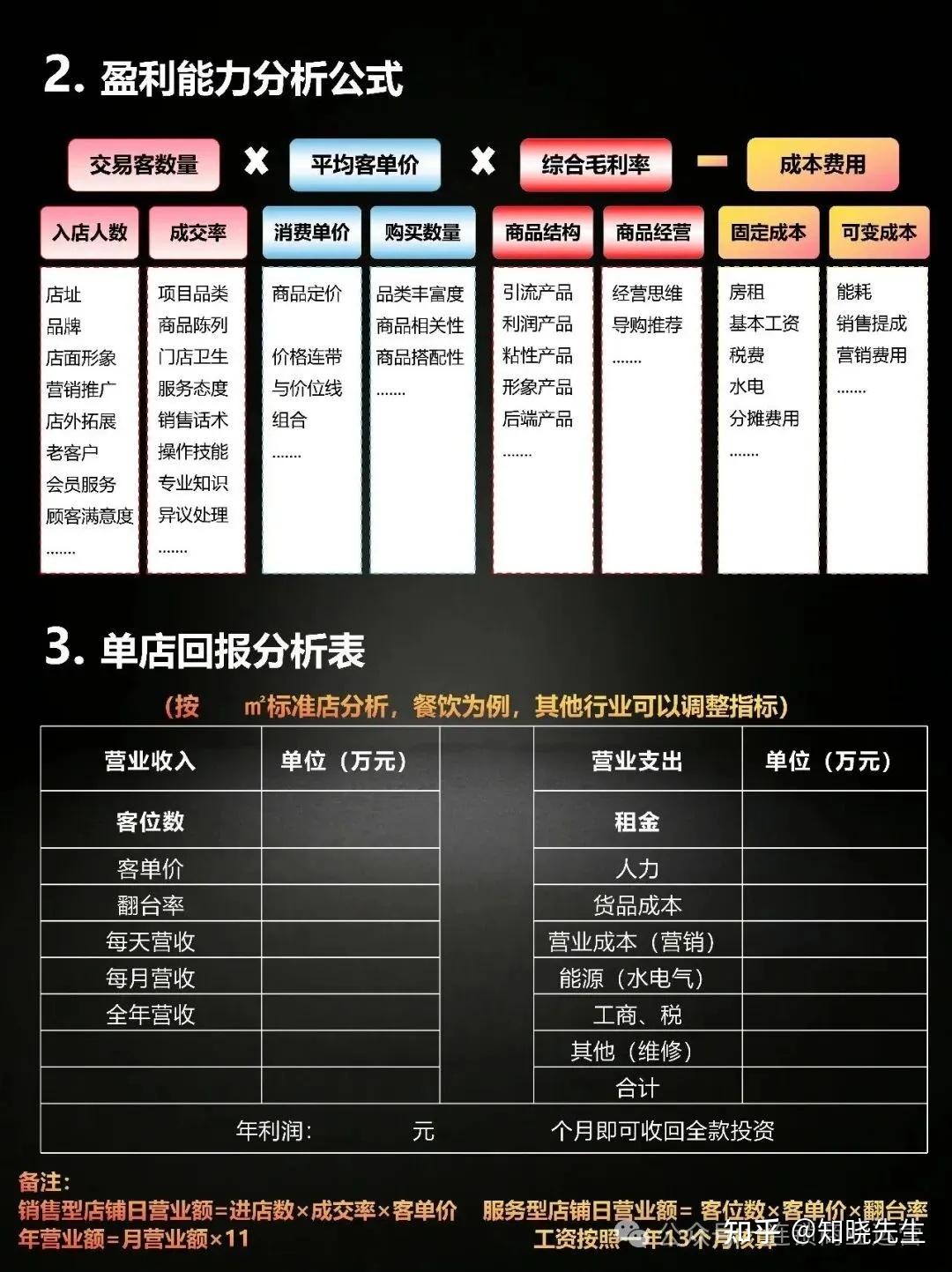 千城万店：设计招商加盟方案8大核心点（干货） - 知乎