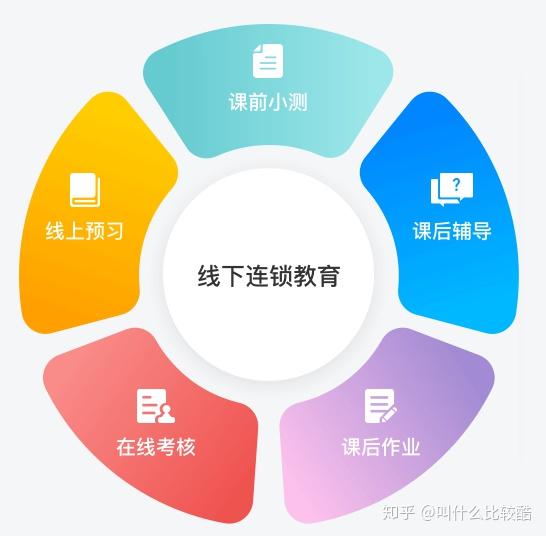 企业培训在线学习有什么优势呢