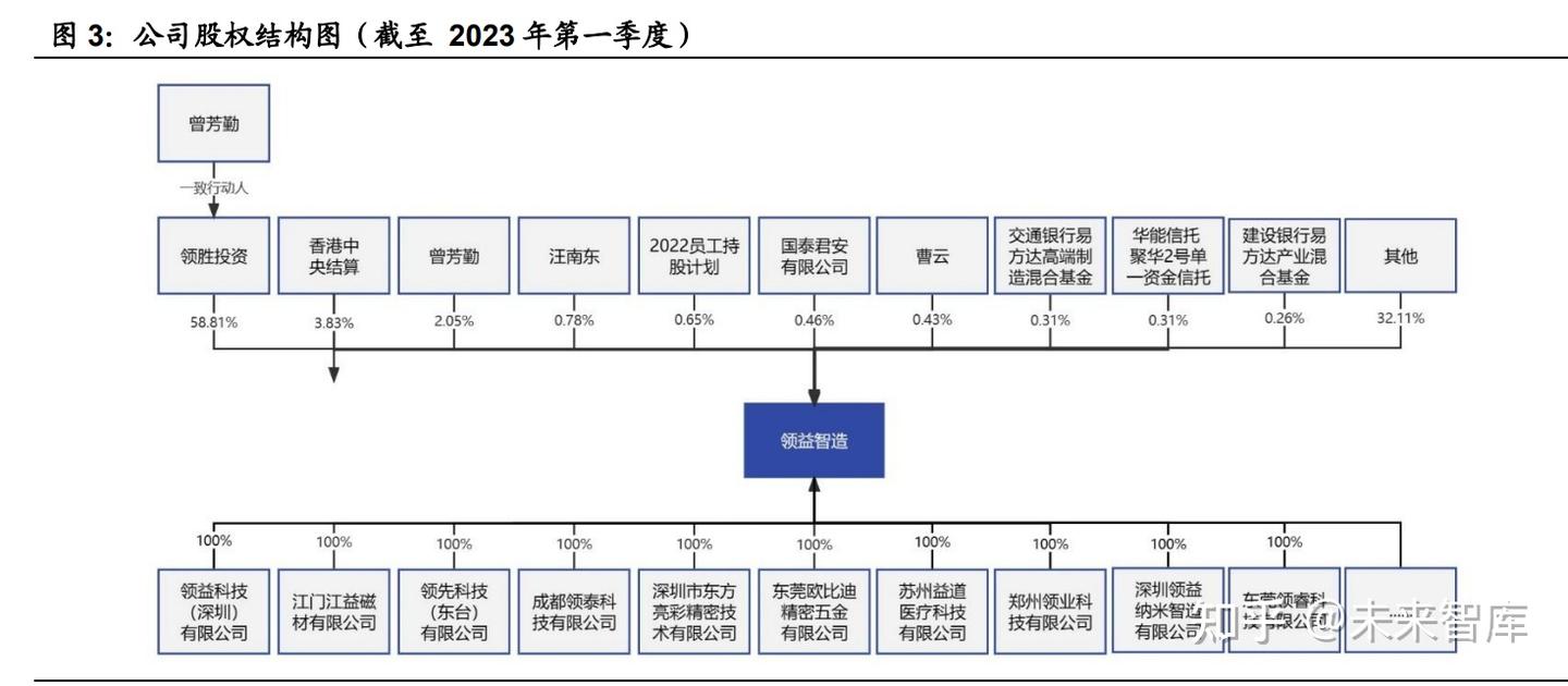 领益智造研究报告:全球智能制造龙头,打造AI+终端制造平台 - 知乎