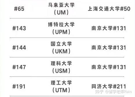 马来亚大学入学条件详解:迈向国际教育之旅
