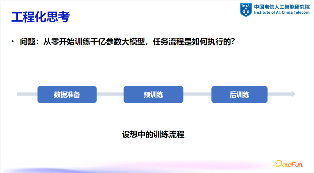 大模型数据建设探索与实践 - 知乎