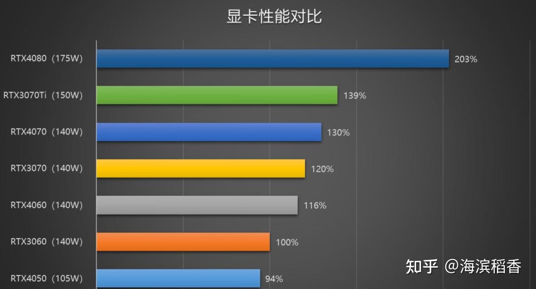 T600显卡对比MX450图片